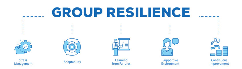 Group Resilience infographic icon bluetone flow process which consists of Stress Management, Adaptability, Learning from Failures, Supportive Environment, Continuous Improvement.