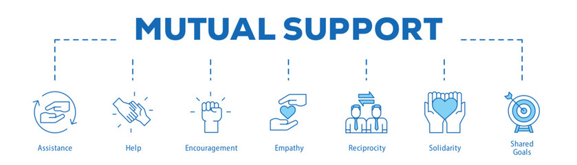 Mutual Support infographic icon bluetone flow process which consists of Assistance, Help, Encouragement, Empathy, Reciprocity, Solidarity, Shared Goals.