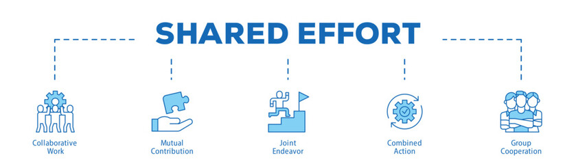 Shared Effort infographic icon bluetone flow process which consists of Collaborative Work, Mutual Contribution, Joint Endeavor, Combined Action, Group Cooperation.