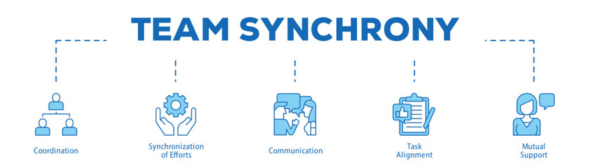 Team Synchrony infographic icon bluetone flow process which consists of Coordination, Synchronization of Efforts, Communication, Task Alignment, Mutual Support.