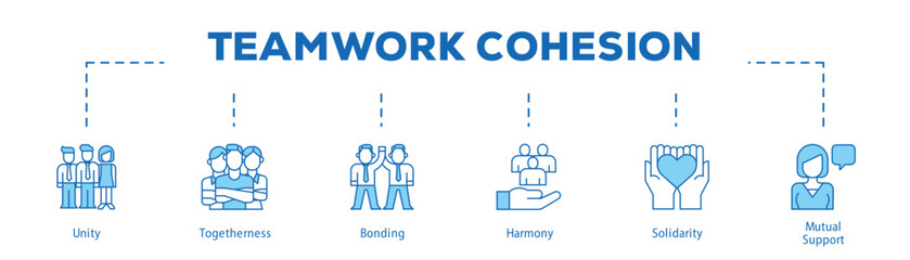 Teamwork Cohesion infographic icon bluetone flow process which consists of Unity, Togetherness, Bonding, Harmony, Solidarity, Mutual Support.