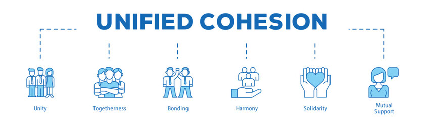 Unified Cohesion infographic icon bluetone flow process which consists of Unity, Togetherness, Bonding, Harmony, Solidarity, Mutual Support.
