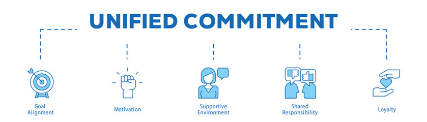 Unified Commitment infographic icon bluetone flow process which consists of Goal Alignment, Motivation, Supportive Environment, Shared Responsibility, Loyalty.