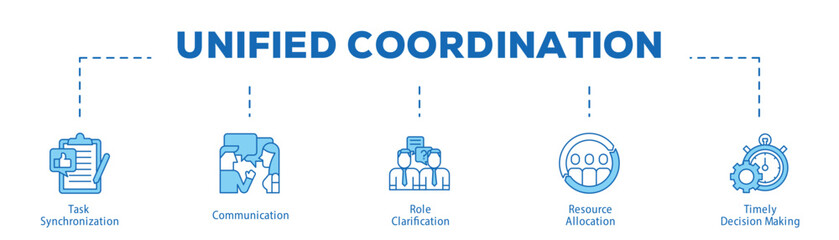 Unified Coordination infographic icon bluetone flow process which consists of Task Synchronization, Communication, Role Clarification, Resource Allocation, Timely Decision Making.
