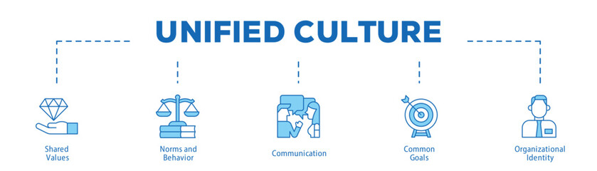 Unified Culture infographic icon bluetone flow process which consists of Shared Values, Norms and Behavior, Communication, Common Goals, Organizational Identity.