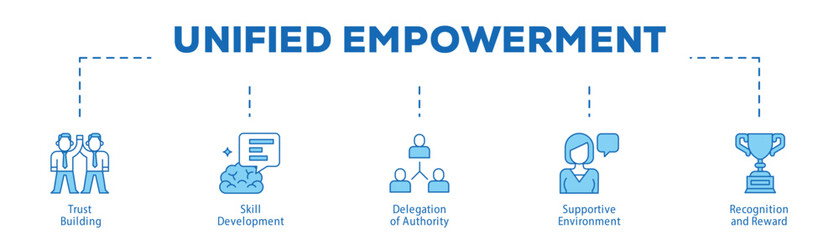 Unified Empowerment infographic icon bluetone flow process which consists of Trust Building, Skill Development, Delegation of Authority, Supportive Environment, Recognition and Reward.