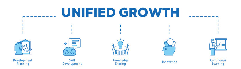 Unified Growth infographic icon bluetone flow process which consists of Development Planning, Skill Development, Knowledge Sharing, Innovation, Continuous Learning.