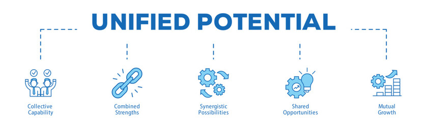 Unified Potential infographic icon bluetone flow process which consists of Collective Capability, Combined Strengths, Synergistic Possibilities, Shared Opportunities, Mutual Growth.
