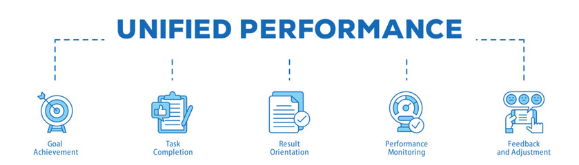 Unified Performance infographic icon bluetone flow process which consists of Goal Achievement, Task Completion, Result Orientation, Performance Monitoring, Feedback and Adjustment.