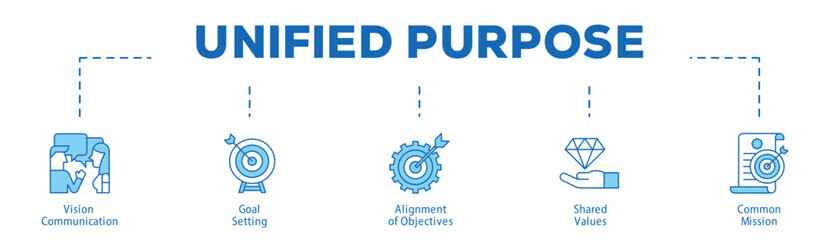 Unified Purpose infographic icon bluetone flow process which consists of Vision Communication, Goal Setting, Alignment of Objectives, Shared Values, Common Mission.