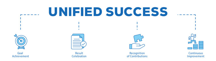 Unified Success infographic icon bluetone flow process which consists of Goal Achievement, Result Celebration, Recognition of Contributions, Continuous Improvement.