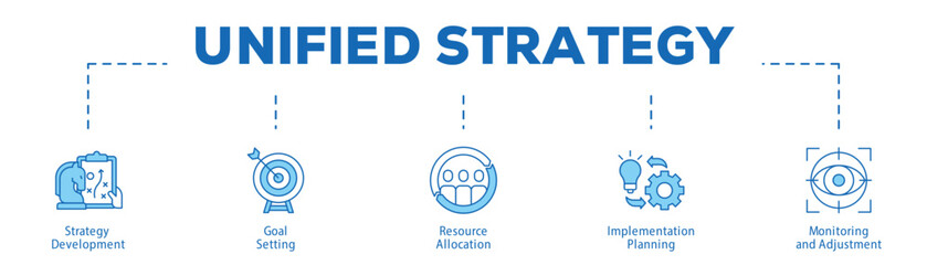 Unified Strategy infographic icon bluetone flow process which consists of Strategy Development, Goal Setting, Resource Allocation, Implementation Planning, Monitoring and Adjustment.