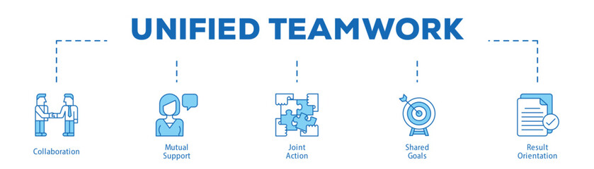 Unified Teamwork infographic icon bluetone flow process which consists of Collaboration, Mutual Support, Joint Action, Shared Goals, Result Orientation.