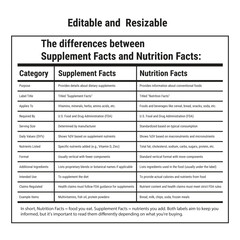 Supplement facts and nutrition facts differences between