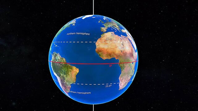 Major lines of latitude of earth