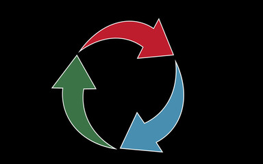 Colorful circular recycle arrows icon on black background, featuring green, red, and blue curved segments, ideal for sustainability concepts, loops, or process diagrams