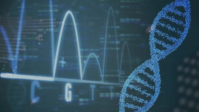 Opening UI showing DNA helix rotating and waveform chart scrolling and labels updating genomic flow