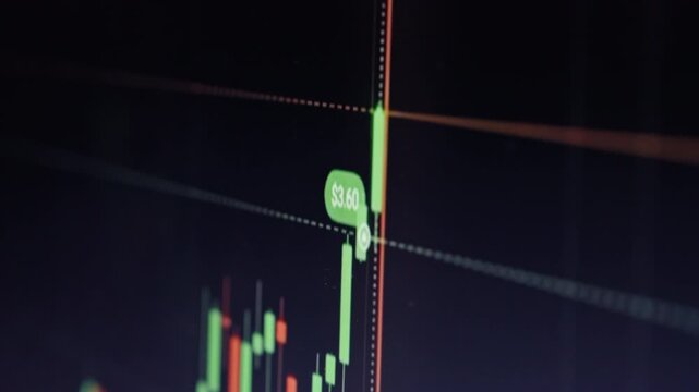 Detailed view trading chart displaying price with red and green candlesticks