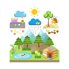 Cartoonish landscape features vibrant flora, a calm pond, a charming house and whimsical weather elements, perfect for children's designs.