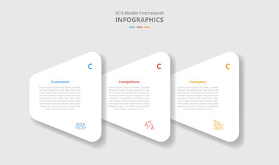 3cs model framework for infographic with drop shadow style with creative round triangle stacked layer on horizontal direction with 3 point list information