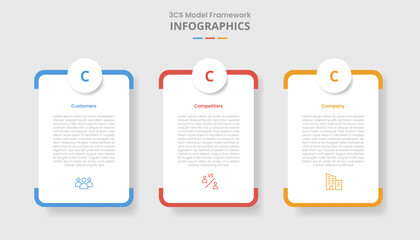 3cs model framework for infographic with drop shadow style with round vertical box with circle badge top with 3 point list information