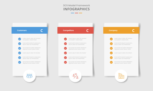 3cs model framework for infographic with drop shadow style with vertical box with checklist and circle badge bottom with 3 point list information