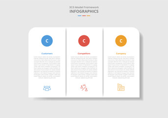 3cs model framework for infographic with drop shadow style with round box unite with circle badge on top with 3 point list information