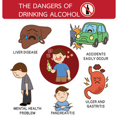The dangers of drinking alcohol, liver disease, accident, pancreatitis, cirrhosis Illustration cartoon on white background.