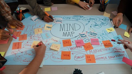 Engaged team members participate in a collaborative mind mapping session, surrounded by colorful sticky notes, brainstorming strategies for effective marketing and brand development. SACTR