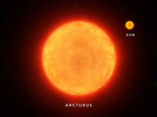 Comparison of the star Arcturus and the Sun. Composite image with a red giant and a yellow dwarf.