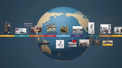 Historical timeline showcasing significant events and figures in global military history with visuals