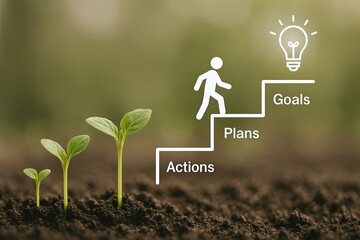 Growth process from seedling to achieved goal with steps labeled as actions plans and goals.