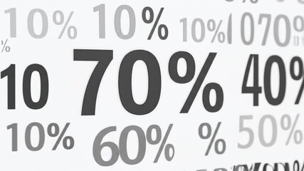 Percentage values - Powered by Adobe