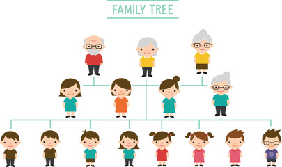 
Cartoon Family Tree Vector, Generations of Grandparents, Parents, and Kids, Genealogy Chart for Education, Lineage Infographic Illustration