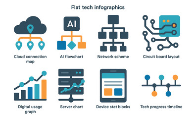 Flat tech icon infographics: cloud, ai, network, circuit, digital, server, device, progress