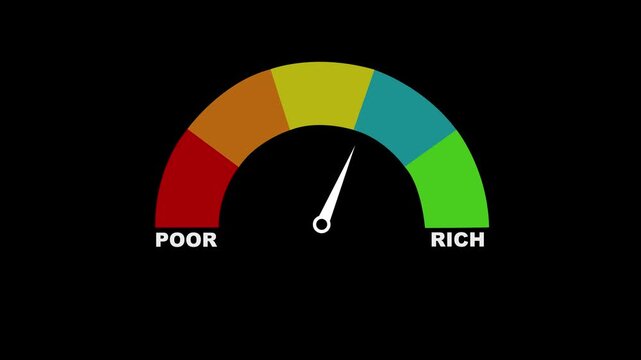 Animated financial meter moving from poor to rich, illustrating economic status or wealth progression. Colorful rating meter scale from poor to rich with a black background. Motion Graphic.