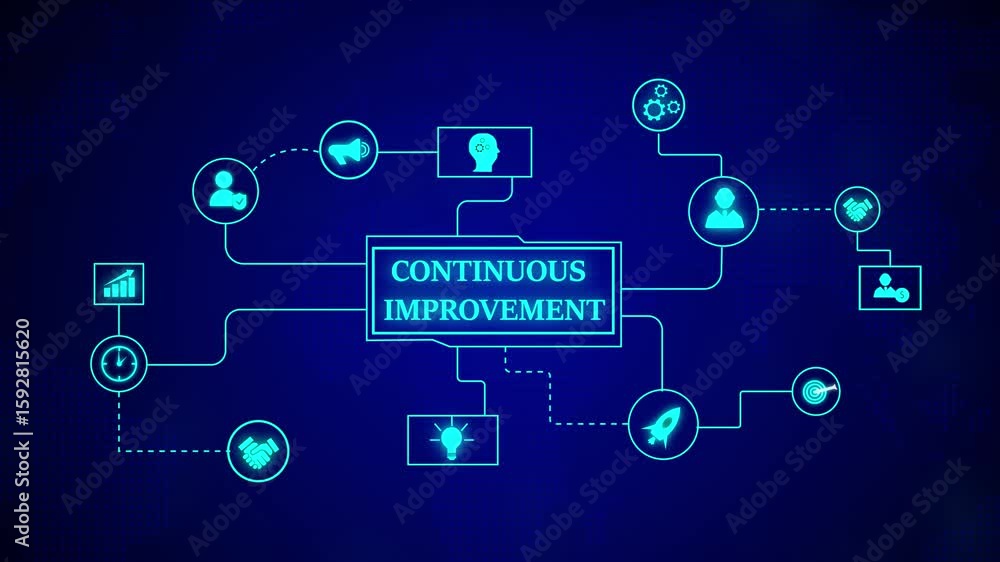 Poster continuous improvement concept illustrated flowchart design and blue aesthetic. continuous improveme