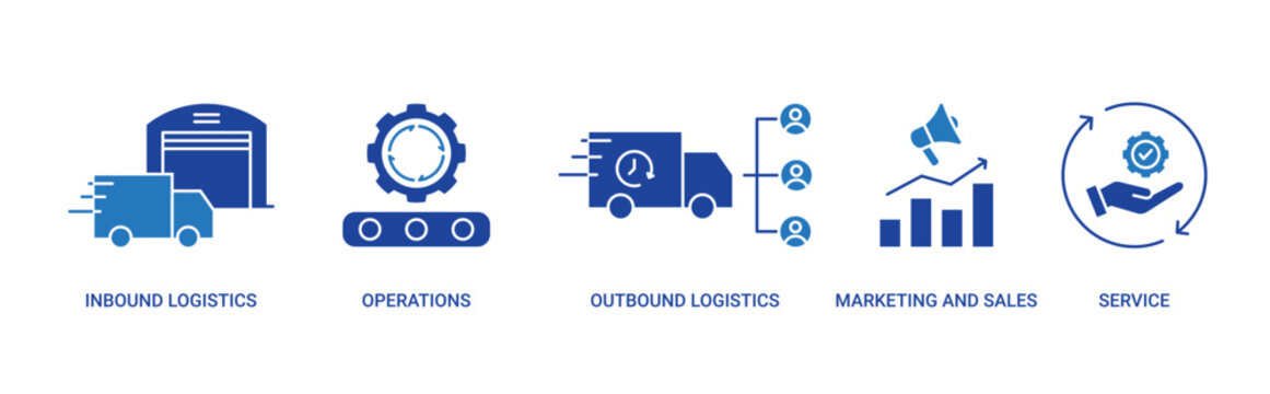Value Chain Primary Activities icon set with inbound logistic, operations, outbound logistic, marketing and sales, service icon concept illustration.