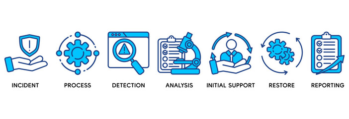 Incident management icon set vector illustration concept relate to business process management with an icon of the incident, process, detection, analysis, initial support, restore, and reporting