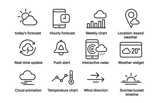 Weather icons illustrating various forecast features and updates