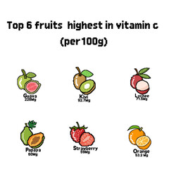 Top 6 fruits highest in vitamin C pixel art set