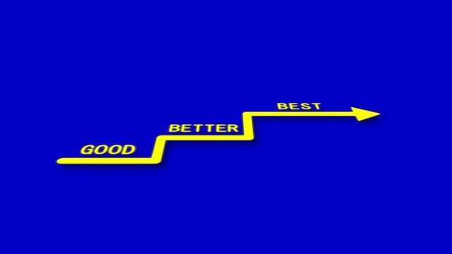 Highlight staircase progress from good to better to best, improvement, excellence in personal or professional growth. Business performance from Good to Better to Best glowing animation. 3D video