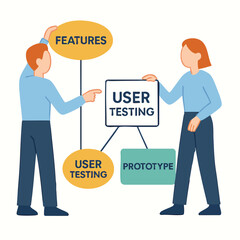 Flat Illustration of User Testing and Features Explanation Process Diagram