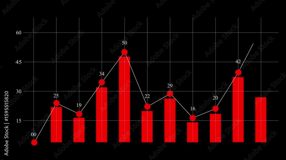 Poster animated red bar and line graph displaying data points, trends, and progression analysis on transpar