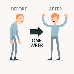 Flat Style Illustration Showing Improvement Before and After One Week Time