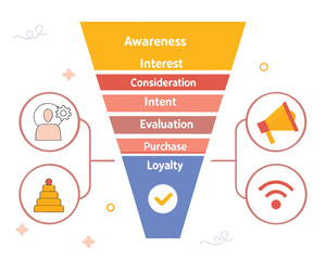 User Engagement Funnel | Customer Conversion Process