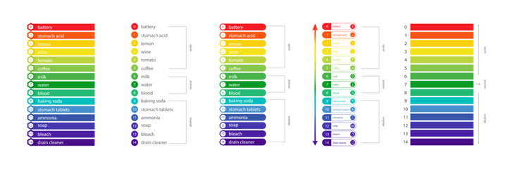 PH Scale chart. Indicator of indications, measurements and table of results. Ph analysis or chemical test. Set of flat Vector illustrations.