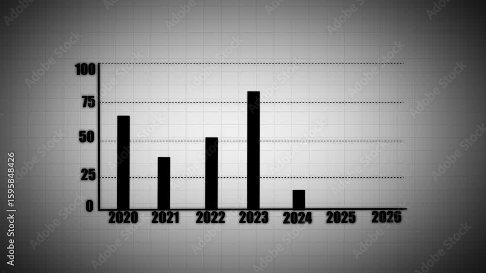 Poster analyzing business growth trends from 2020 to 2025 with data visualization