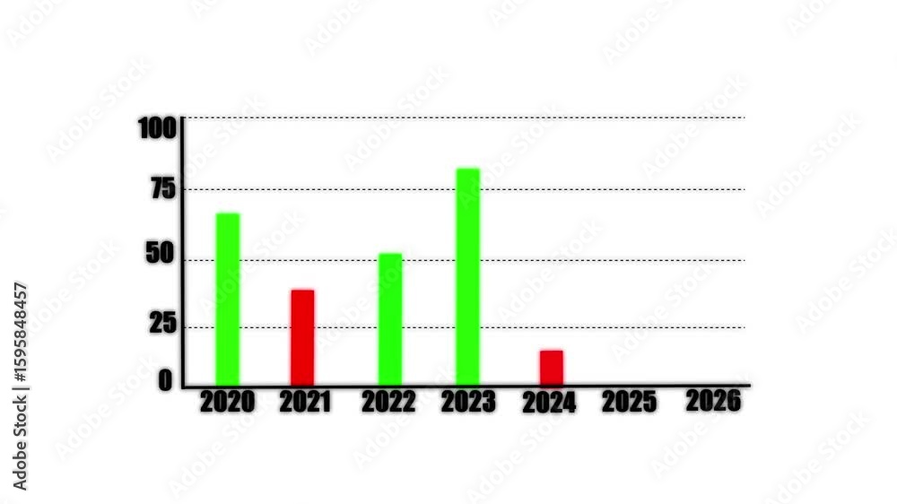 Poster analyzing business growth trends from 2020 to 2025 with data visualization,analyzing business growth
