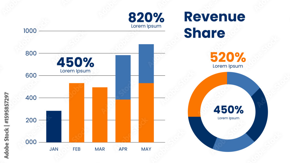 Poster vector infographic showing revenue share and growth metrics with bar graph and circular chart repres